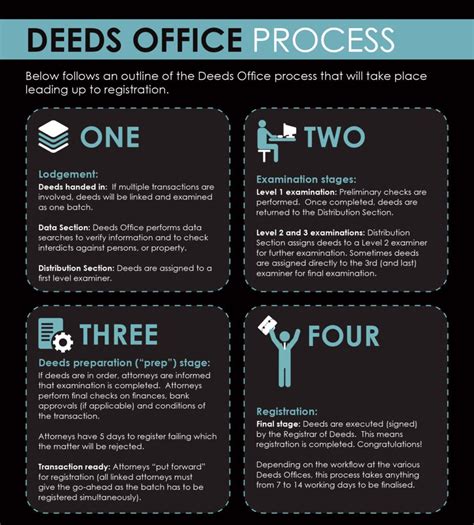 OFFICE OF THE REGISTER OF DEEDS .
